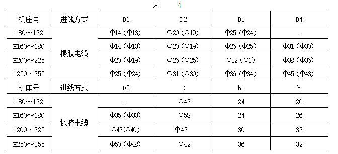 YBK3防爆電機(jī)密封圈表